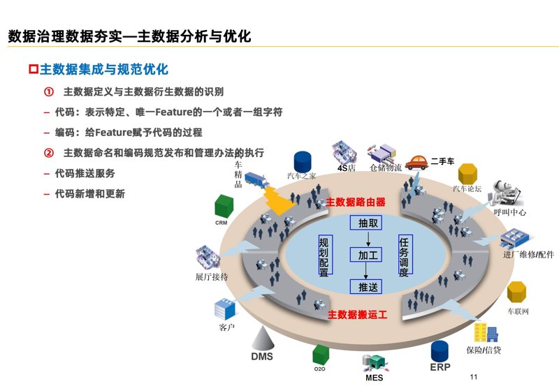 上海信息咨询服务行业的未来航程