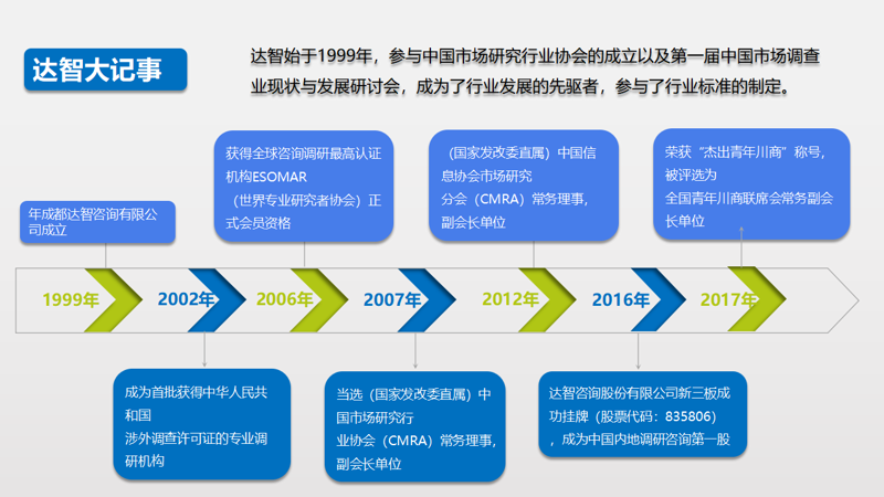 洞察市场风云，助力企业腾飞——市场调研咨询行业前瞻