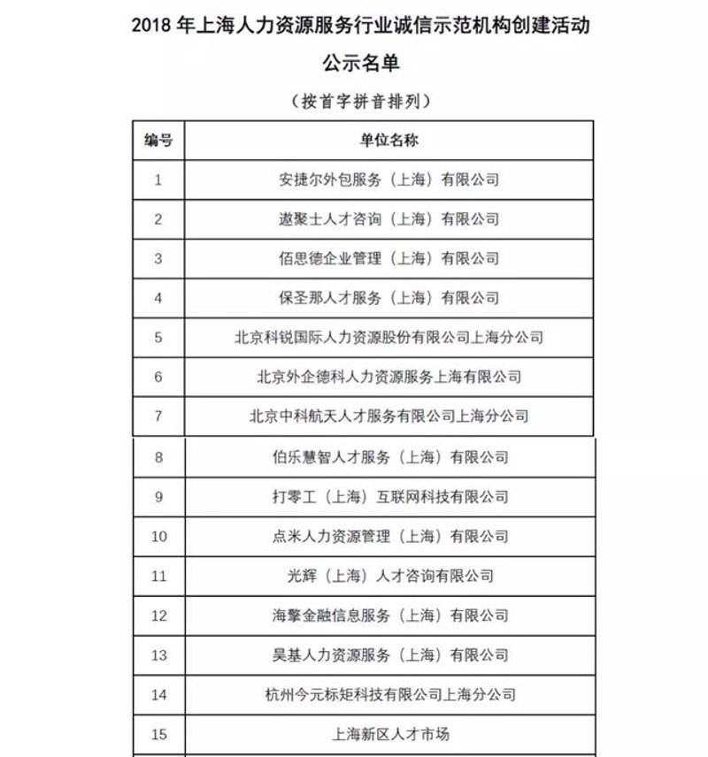 上海信息咨询行业动态：洞悉未来趋势