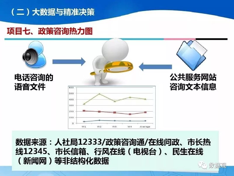 大数据咨询