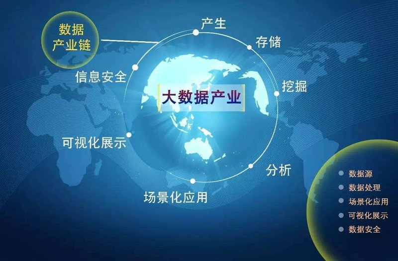 商务信息咨询行业的最新动态